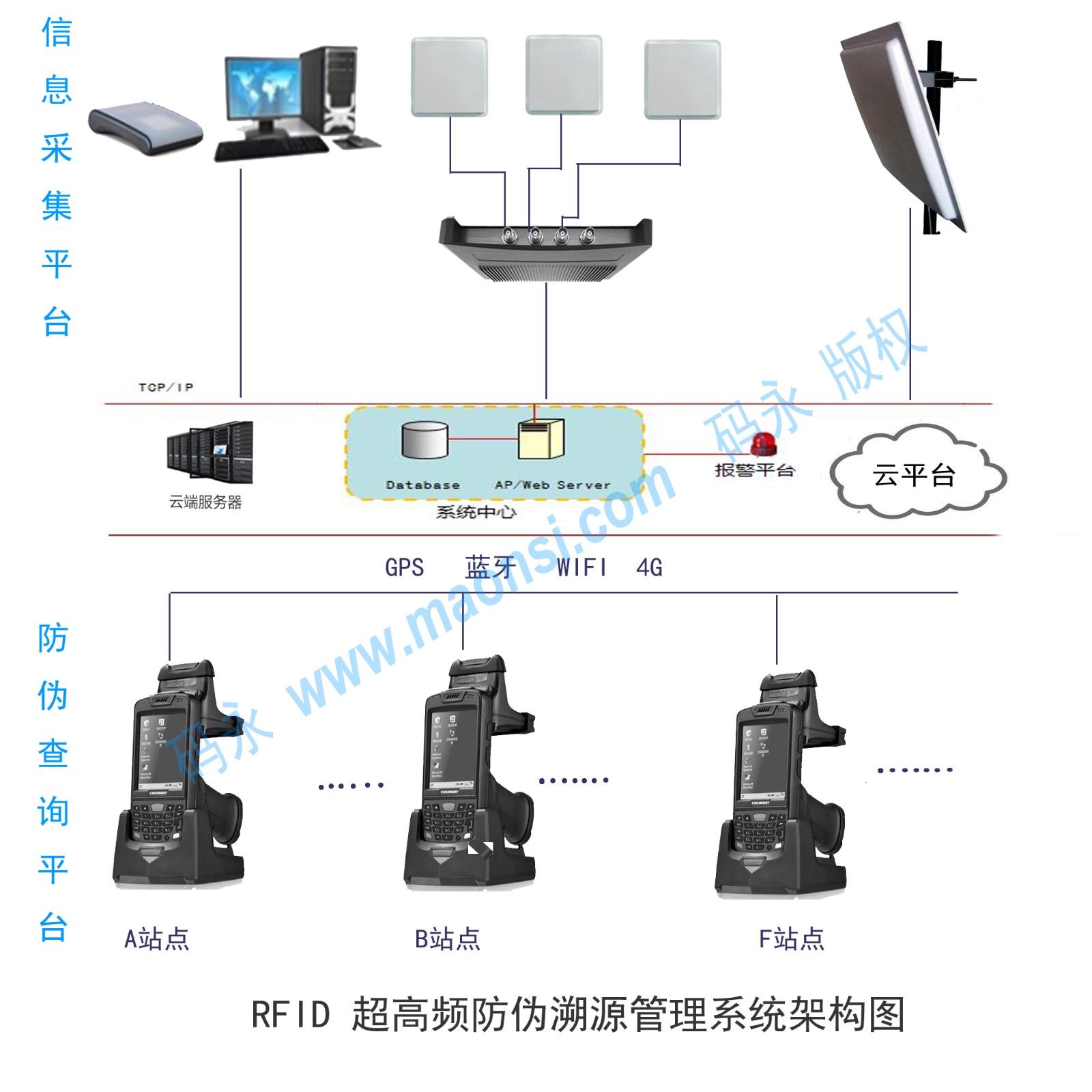 RFID防伪溯源副本.jpg